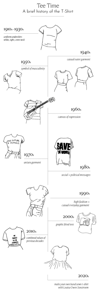 The History of the T-Shirt – Tatter